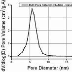 how to calculate pore size from bet data